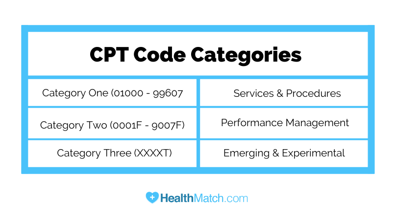 CPT Codes